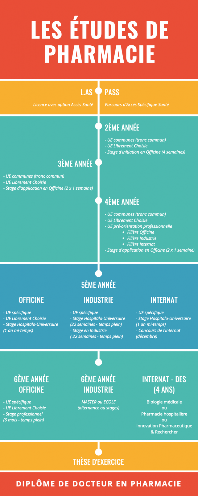 Parcours Interpharmatours — free download