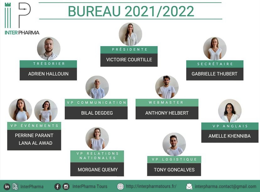 bureau 2021