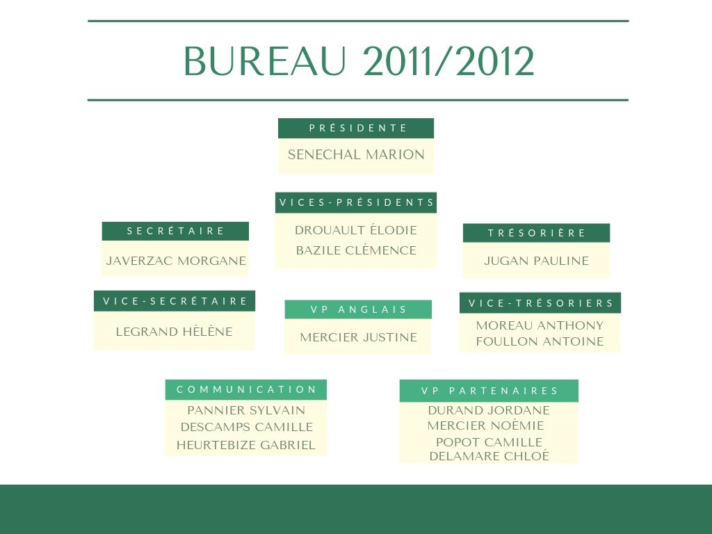 Bureau-2011_2012