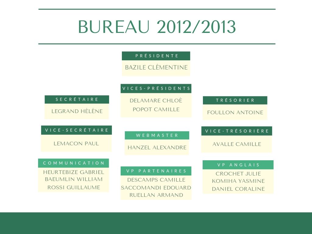 Bureau-2012_2013