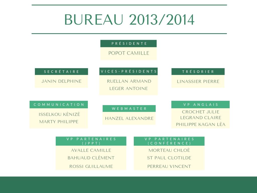Bureau-2013_2014