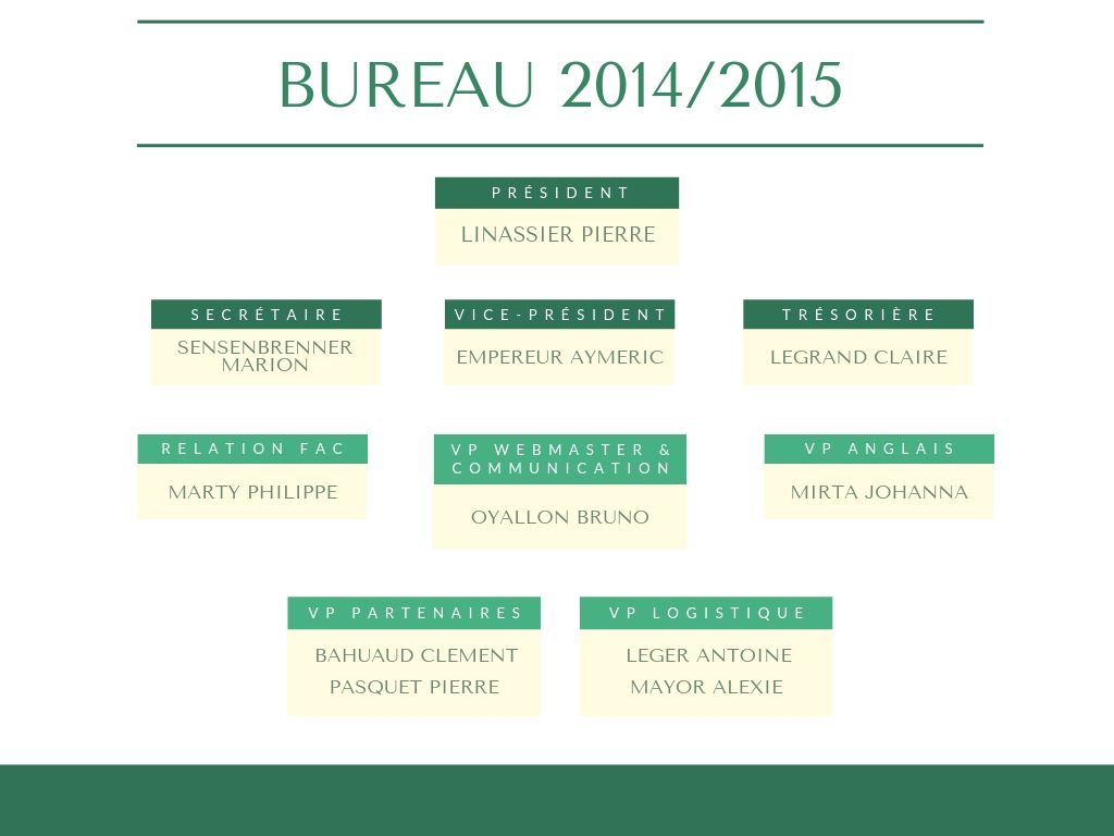 Bureau-2014_2015