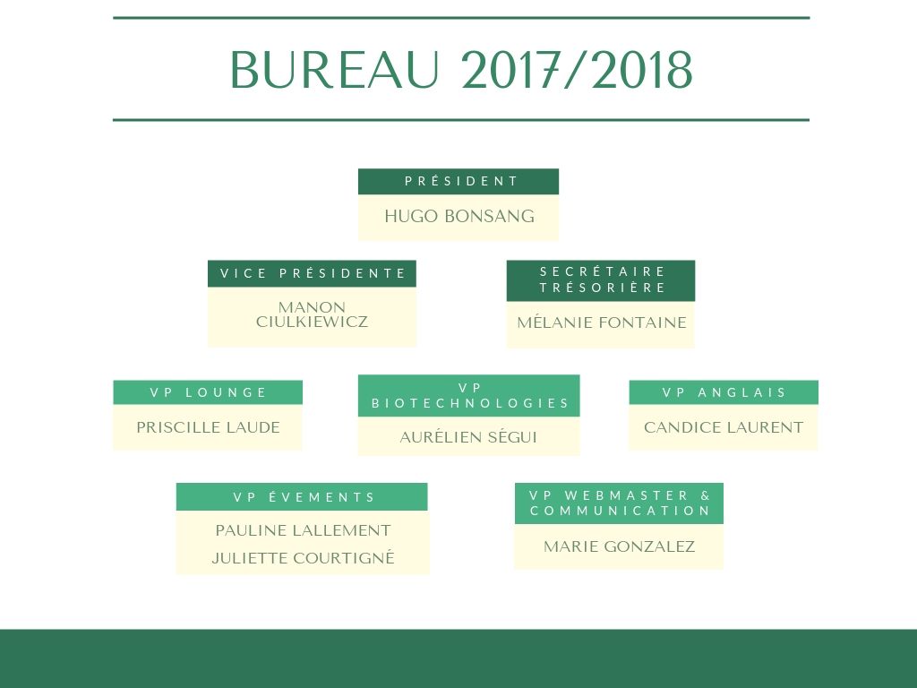 Bureau-2017_2018